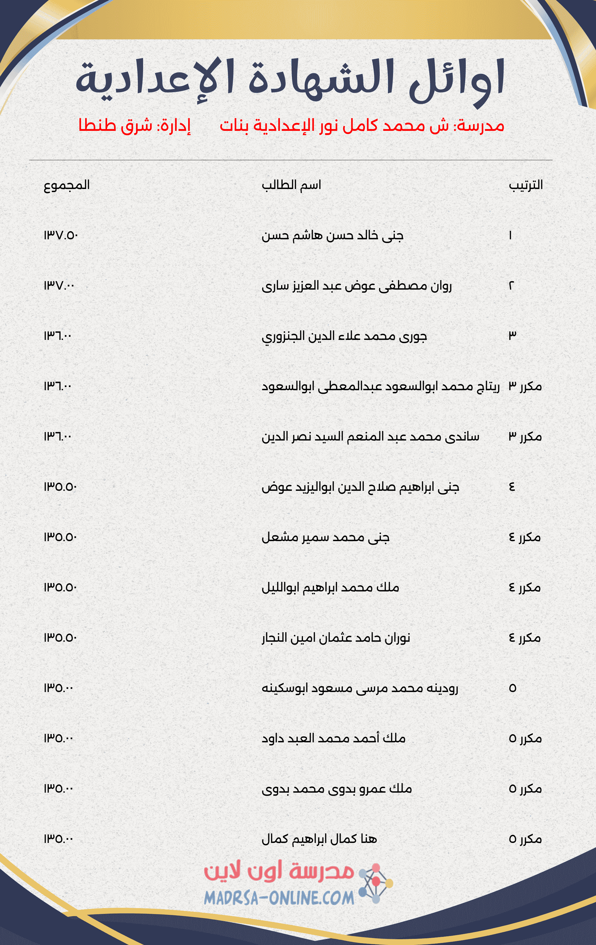 Top Students Certificate